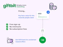 Giftbit Software - Pricing that makes sense
