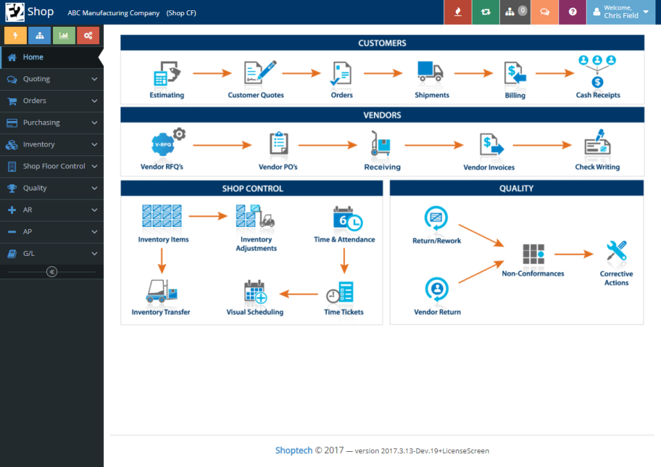 The E2 Shop System dashboard provides users with access to customer management, vendor management, shop control, and quality control features