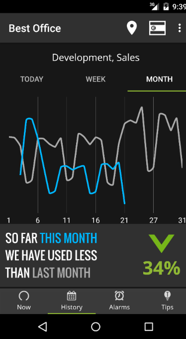 Eniscope Software - Eniscope monthly performance