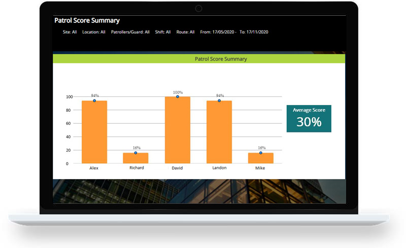 eFACiLiTY Patrol Management System screenshot: Patrol Dashboard