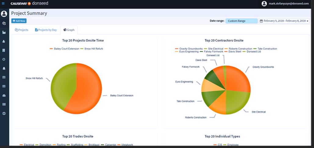 Donseed Login: Streamline Your Workforce Management Today