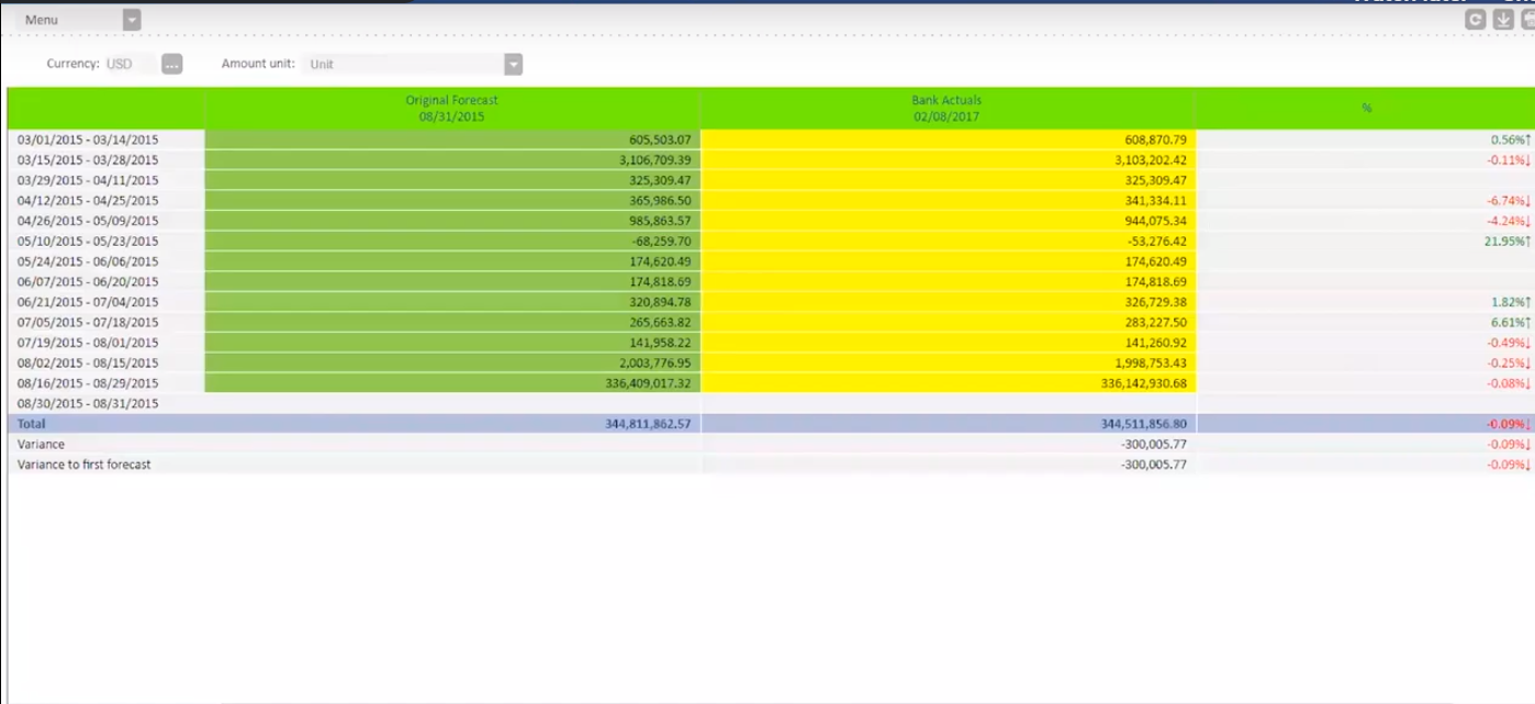 Kyriba reviews, prijzen en scores GetApp Nederland 2024