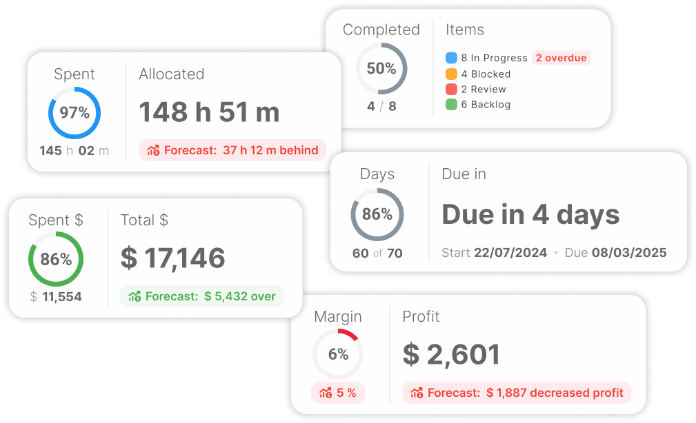 ProWorkflow Software - Profitability tracking