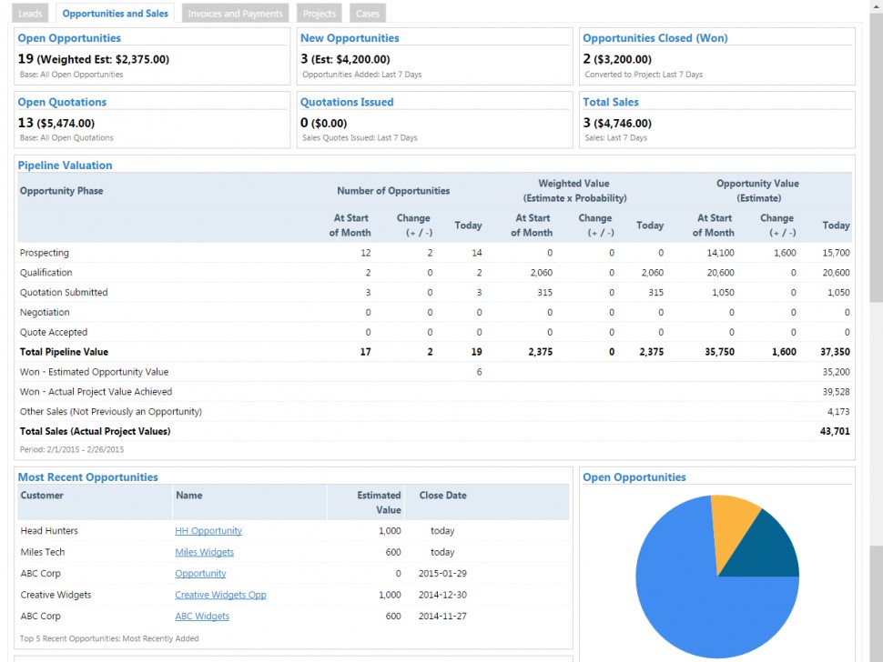 Opportunities & sales dashboard