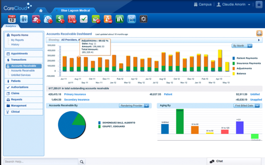 CareCloud Software - Dashboard and reporting