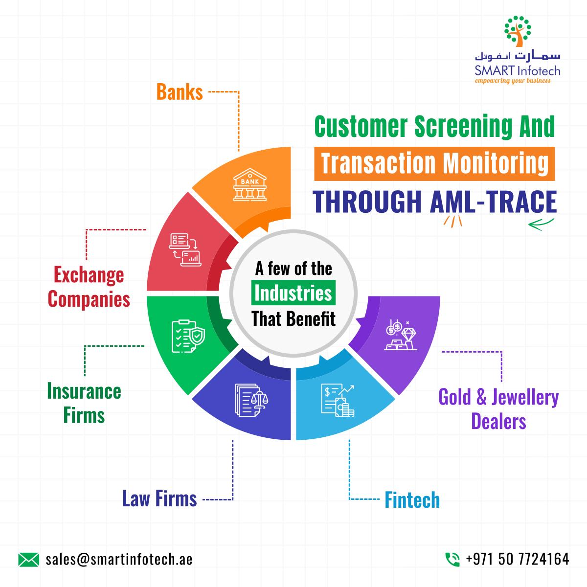 AML-TRACE Vs Tipalti Comparison - Capterra UK 2023