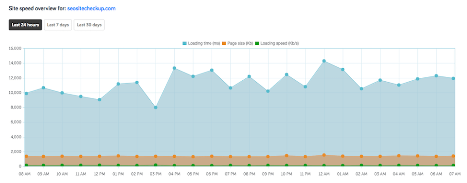 SEO ToolBox Software - 4