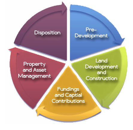 Complete Platform - Real Estate Development, Property Management  and Accounting-thumb