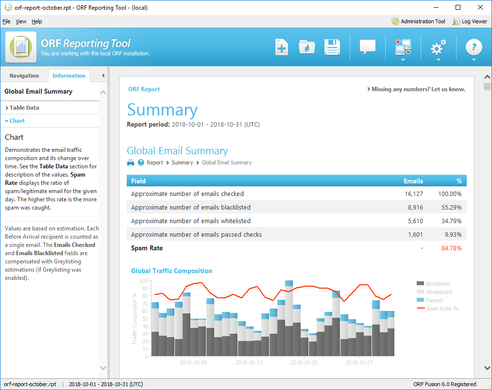 Global email traffic Summary-thumb
