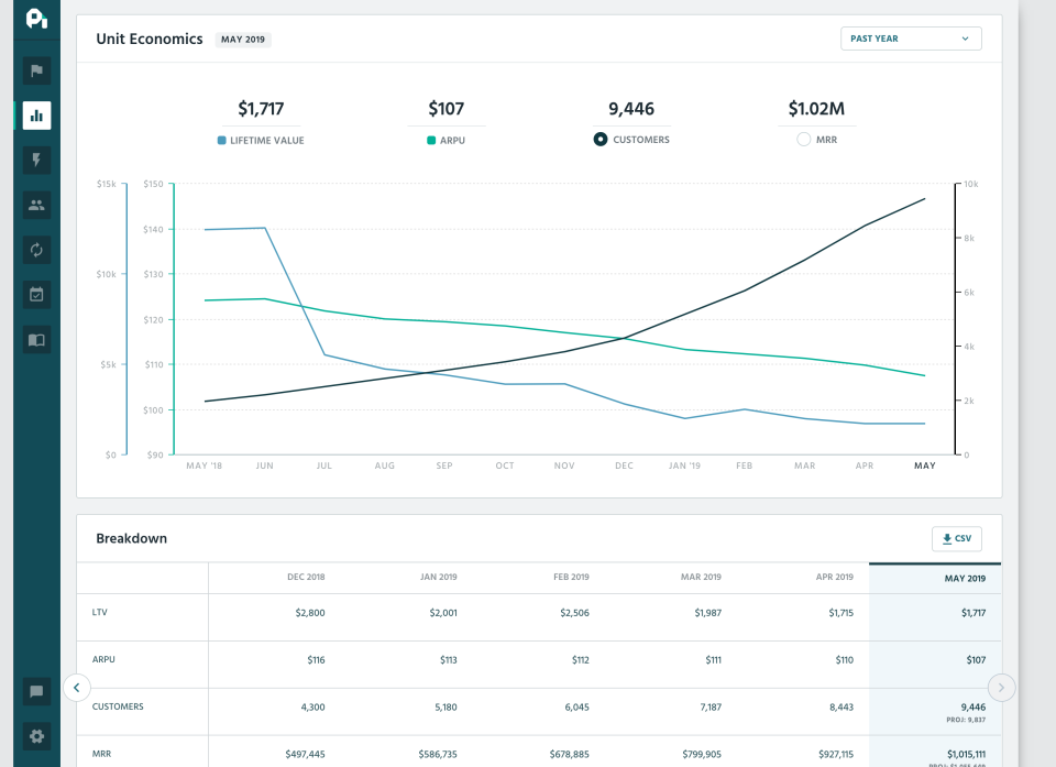 Shipt Pricing, Reviews & Features - Capterra Canada 2024