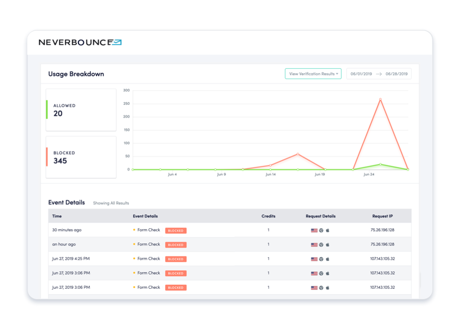 NeverBounce Logiciel - 1