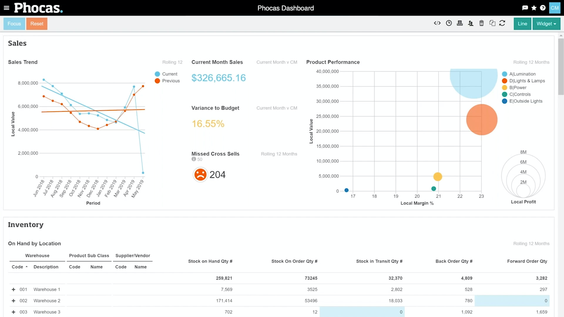 Phocas Analytics Software - 6