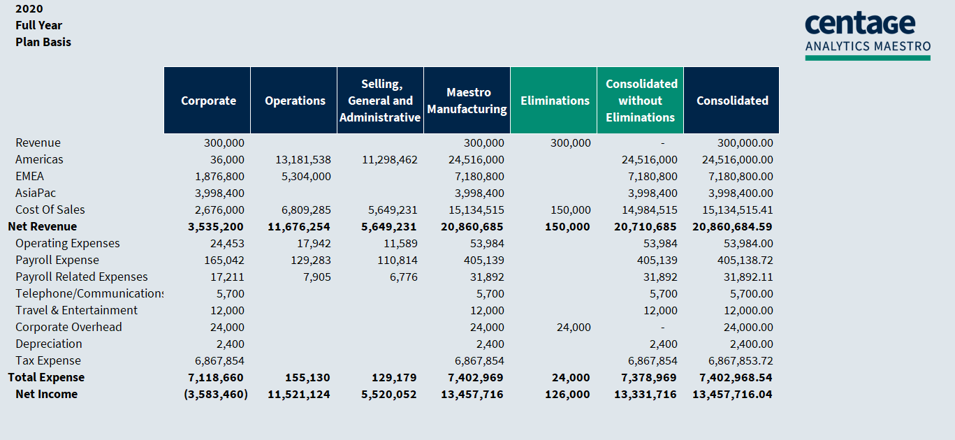 Financial Consolidation