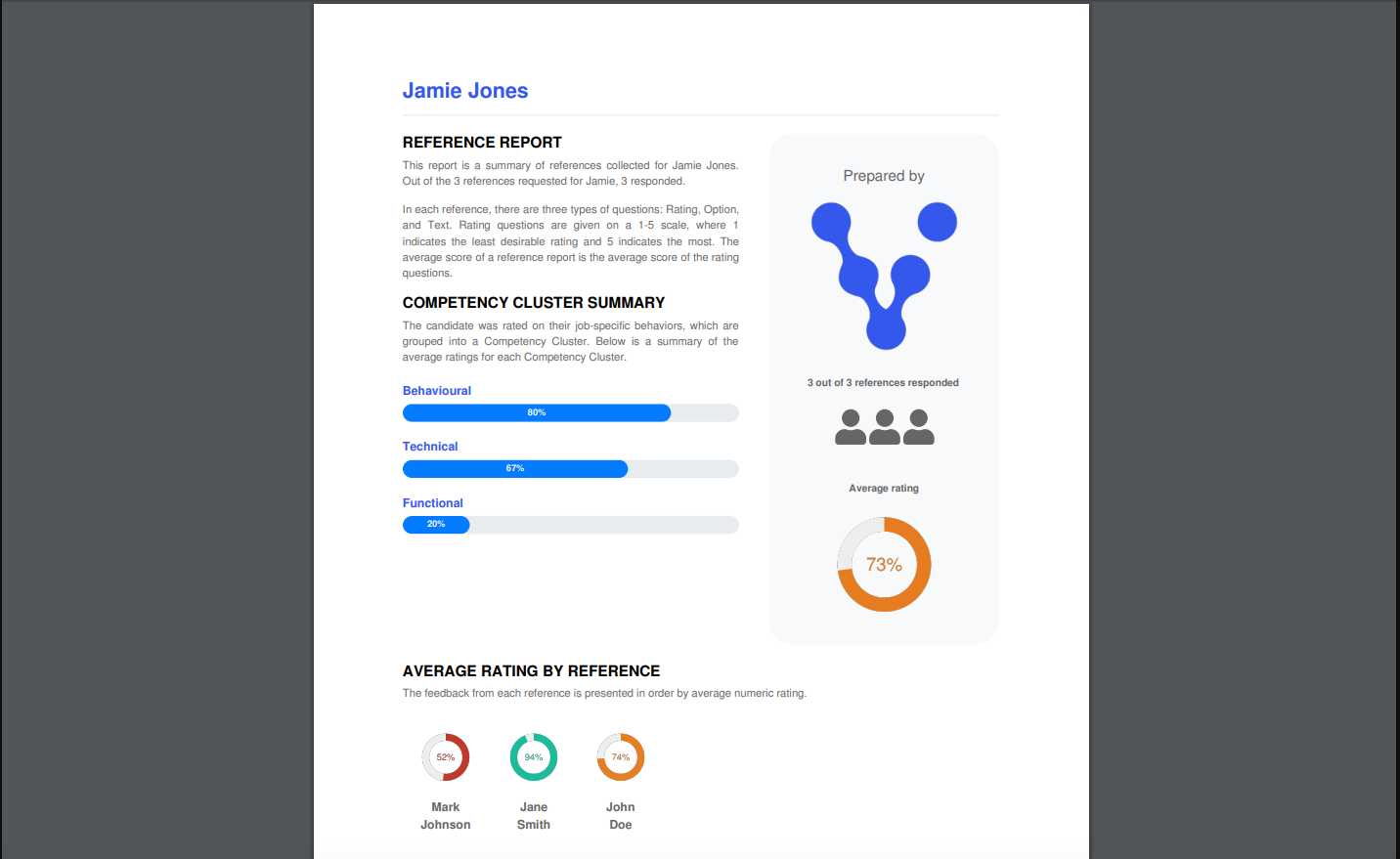 Vitay Software - Vitay reference report and rating