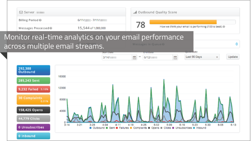 Email Analytics-thumb