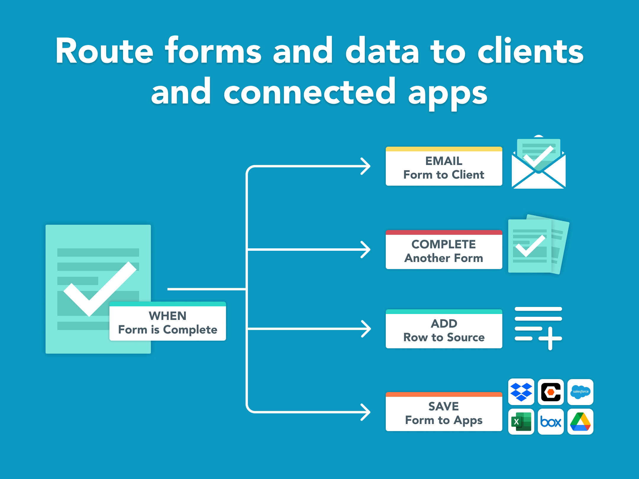 GoFormz Software - Automatically route forms and data to clients, connected apps, and much more!