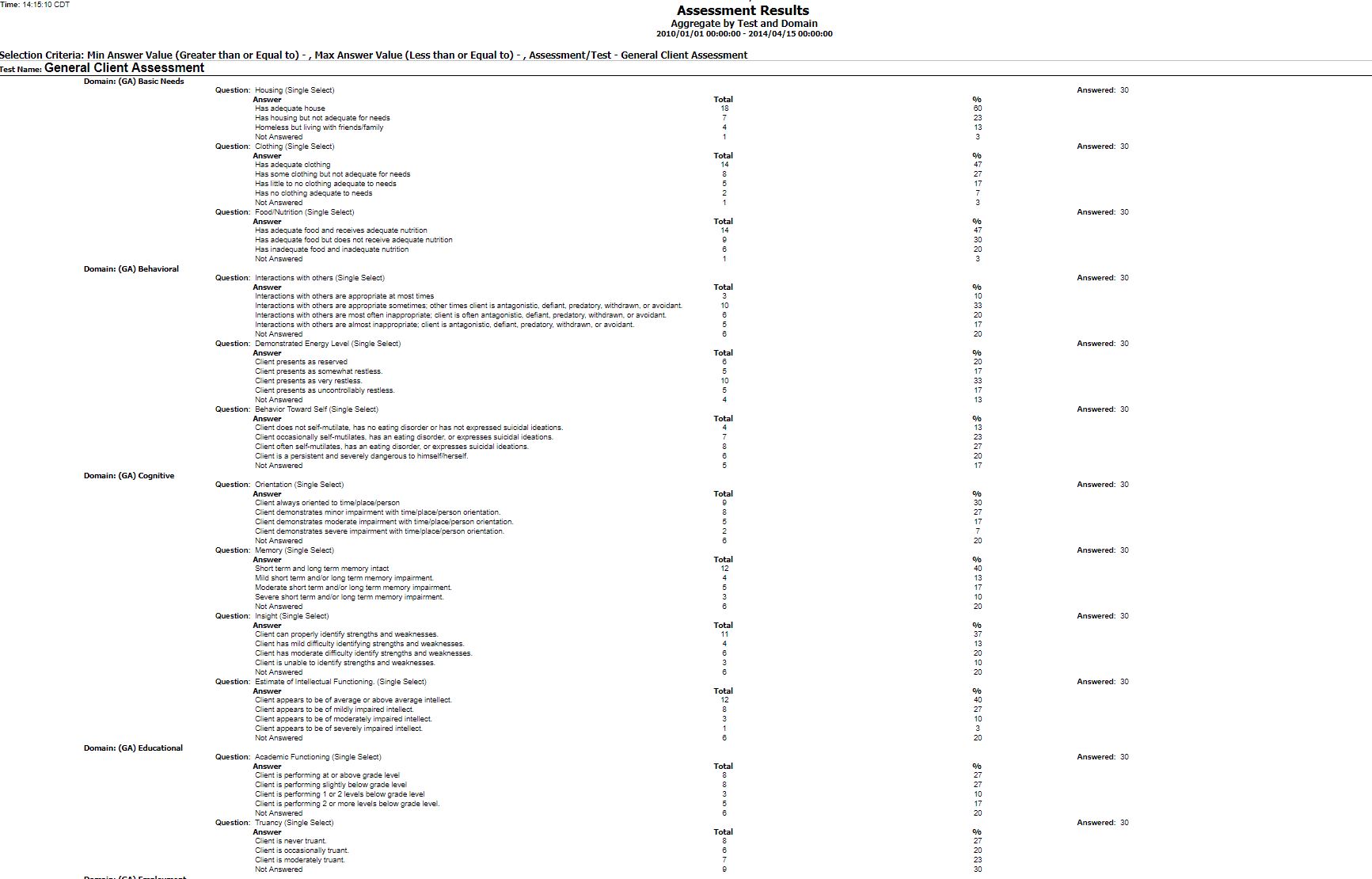 Data-driven reports