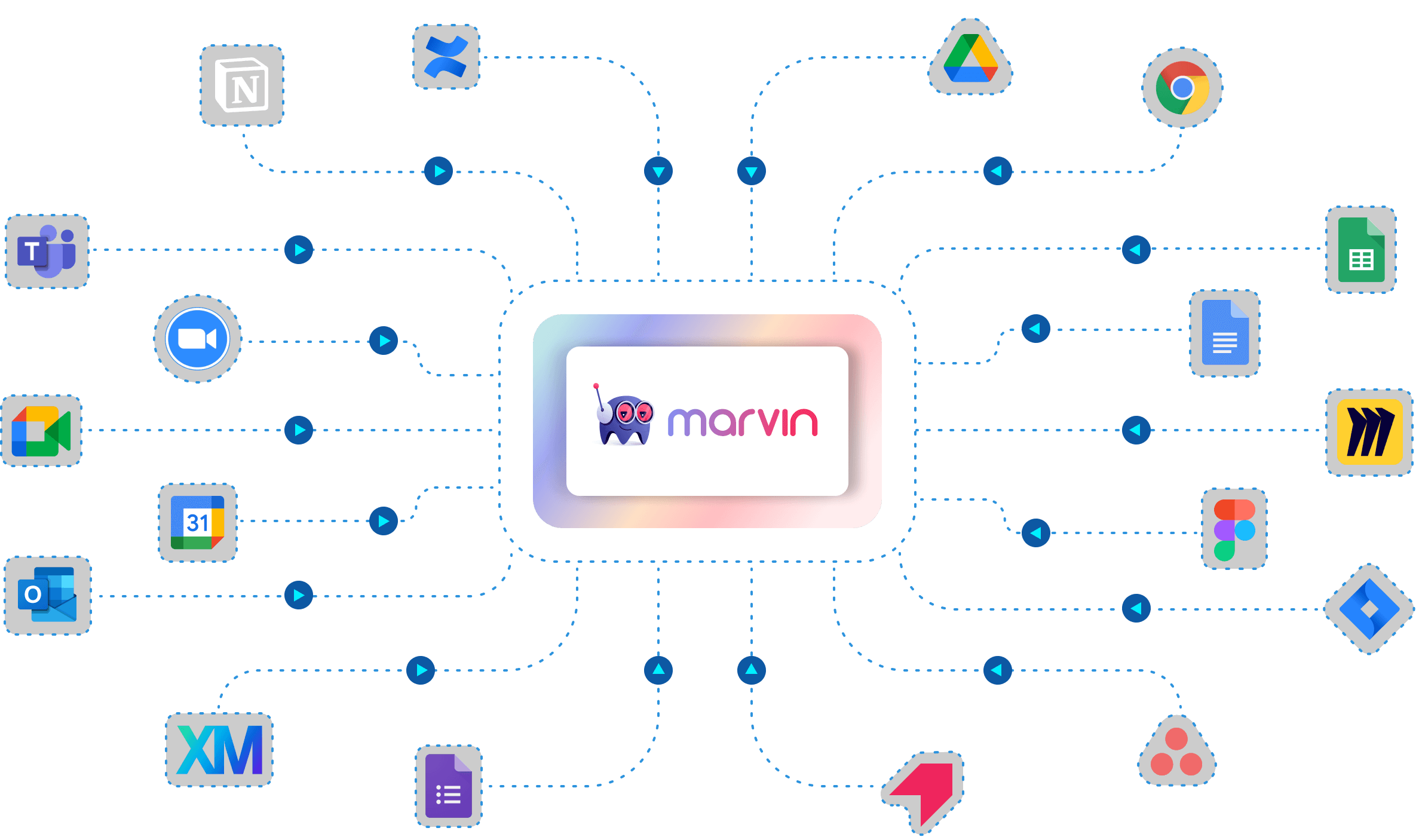 Marvin integrates with your favorite tools and fits right into your existing productivity workflows