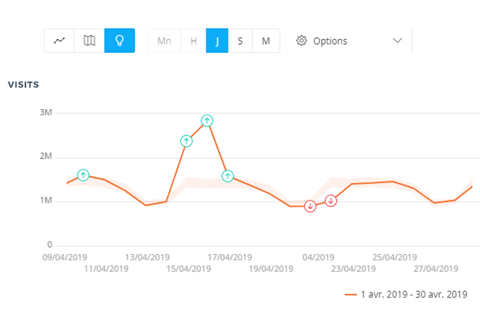 AT Internet Web Analytics