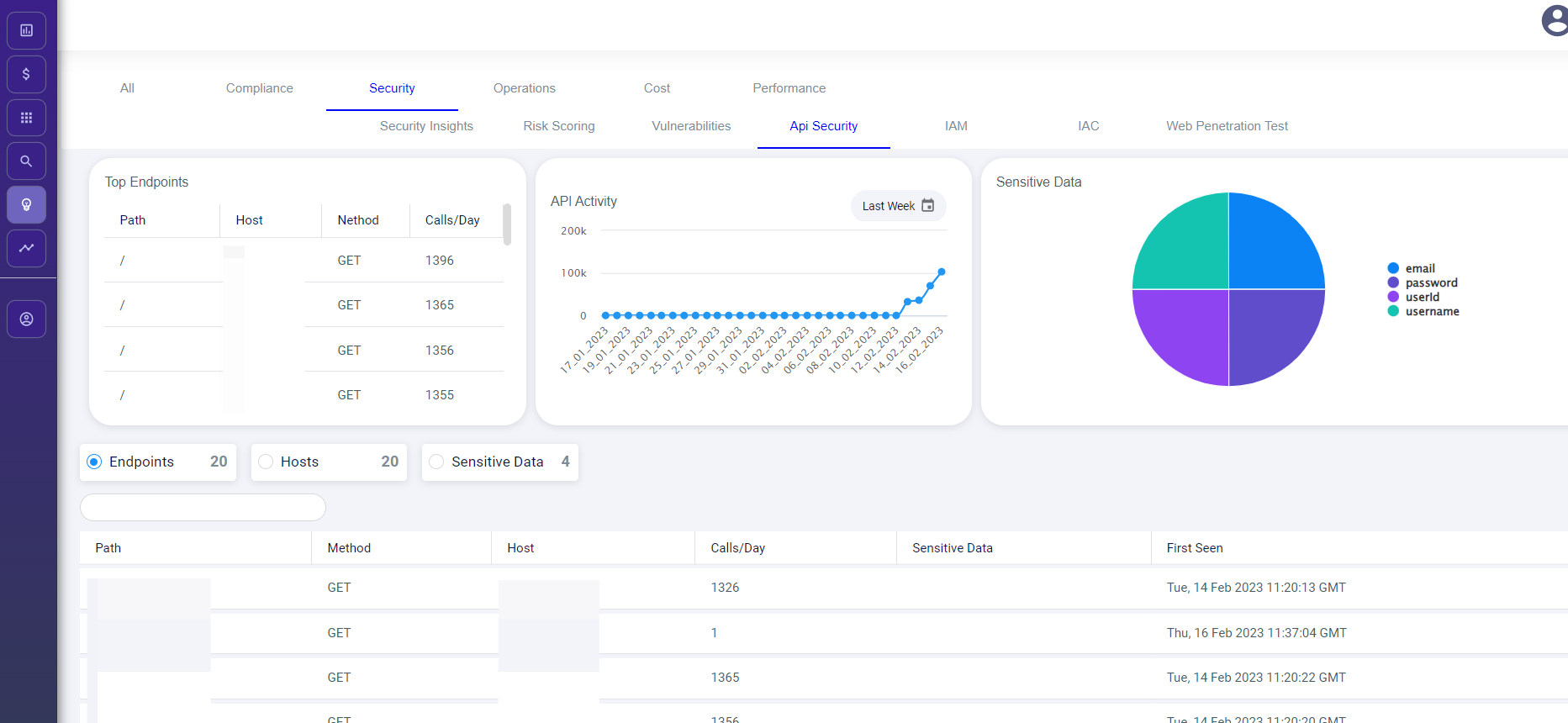 CloudWize Software - API Security Posture