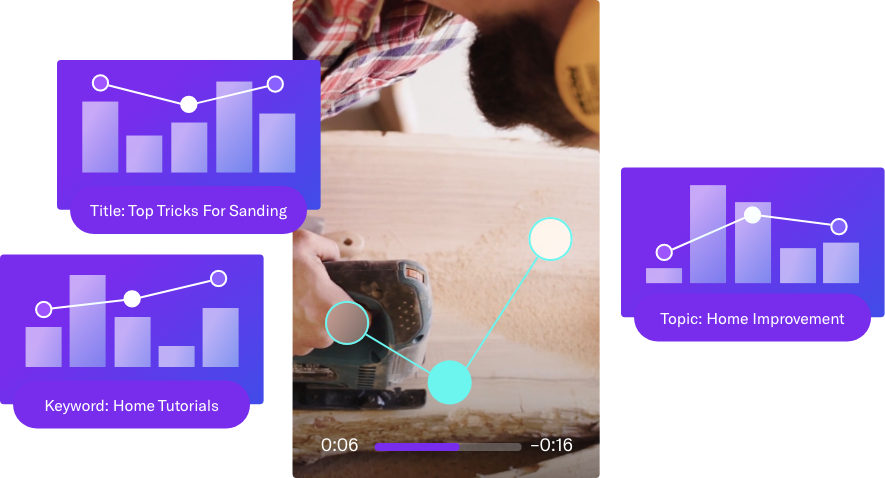 Get deep insights into video performance