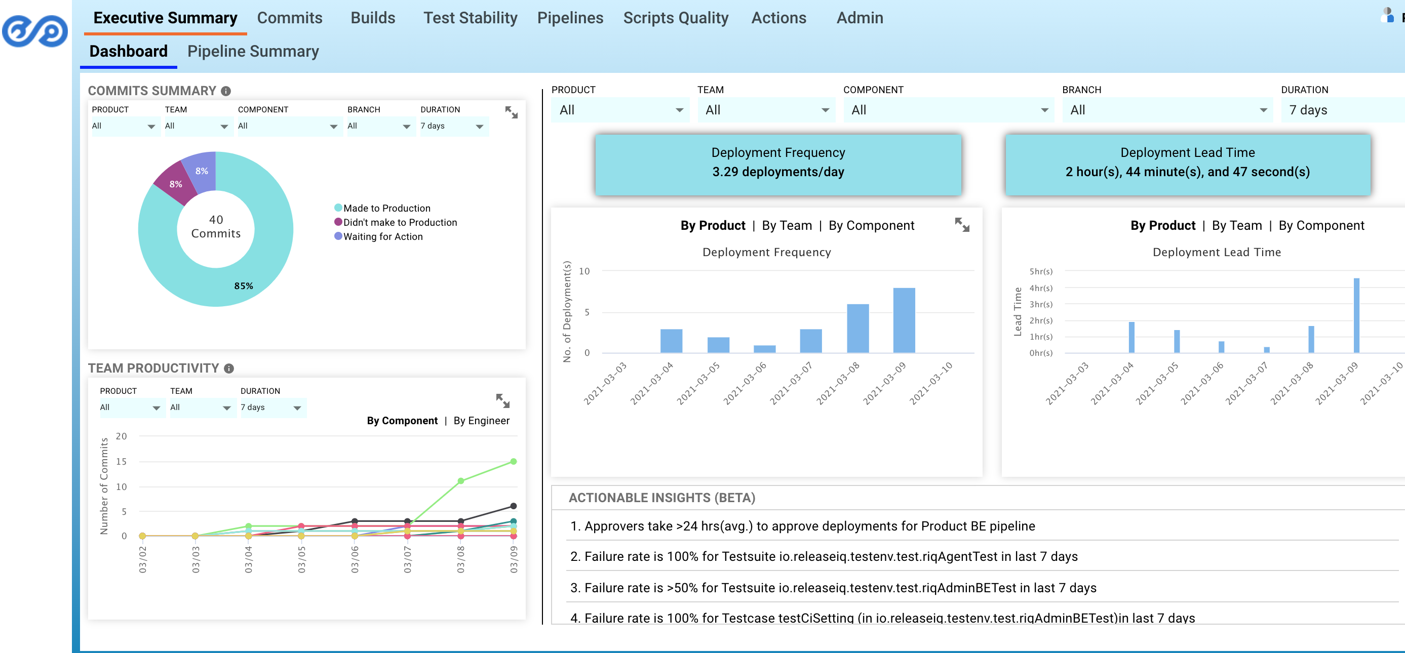 what-is-test-procedure-in-software-testing