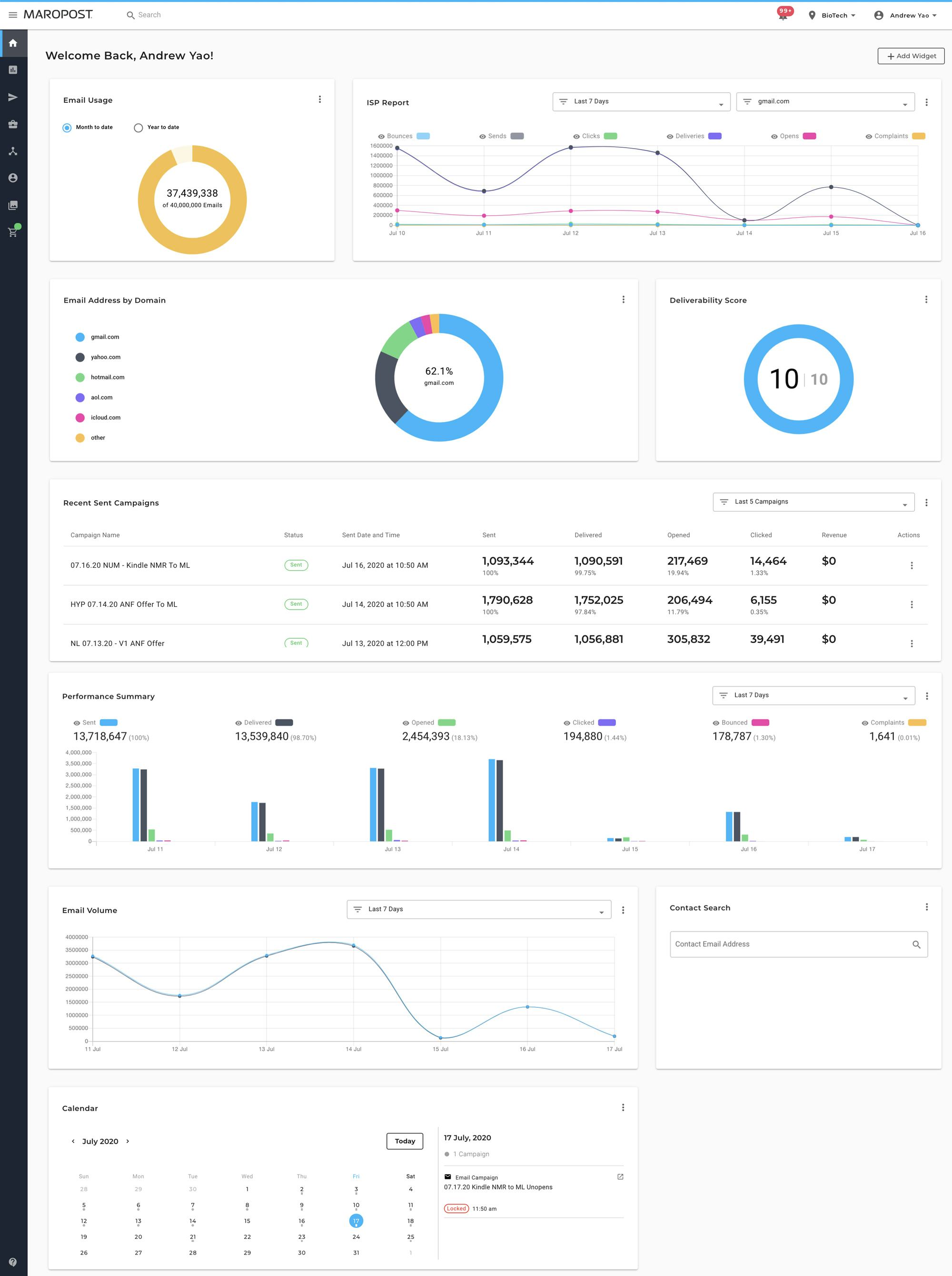 Maropost Software - Main Dashboard