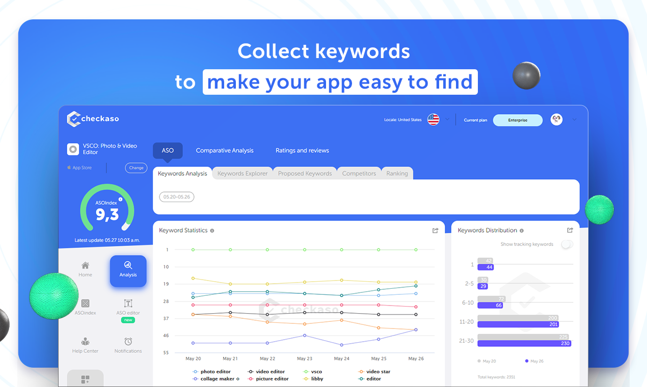 Checkaso ASOindex is an assessment of the app optimization quality. It’s based on many factors: number of characters in text elements, number of screenshots, average rating, keywords popularity, visibility Index (based on app’s positions by main keywords)