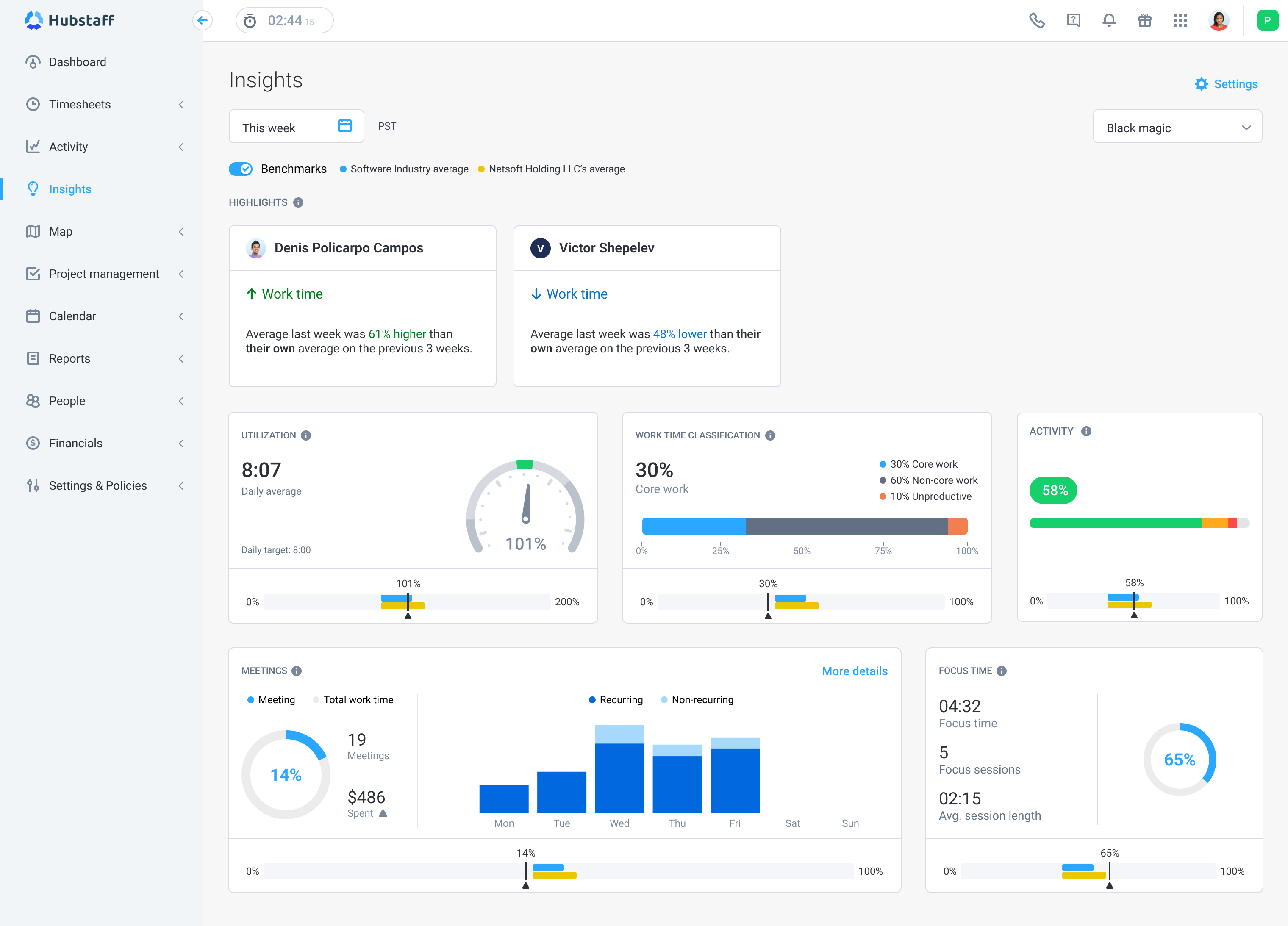 Productivity Insights Add-on: Use advanced analytics to see team member productivity and who may be overwhelmed.