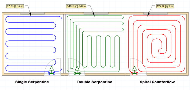 LoopCAD Software - 2