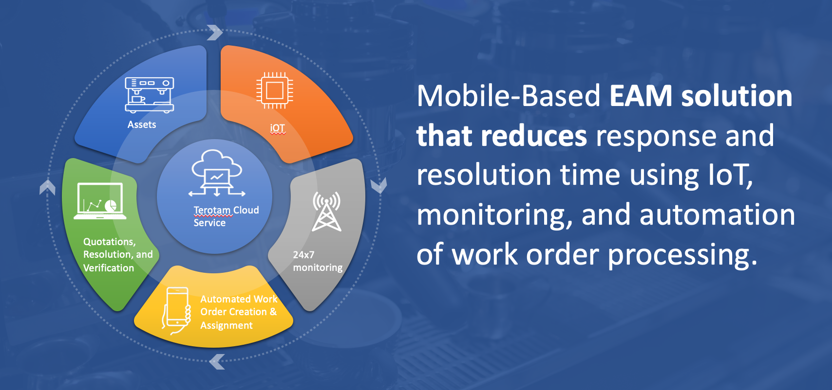 TeroTAM screenshot: Mobile-Based EAM/CMMS Solution