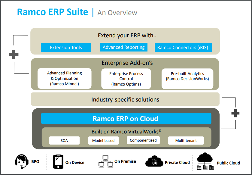 Ramco ERP Price, Reviews & Ratings | GetApp Singapore 2024