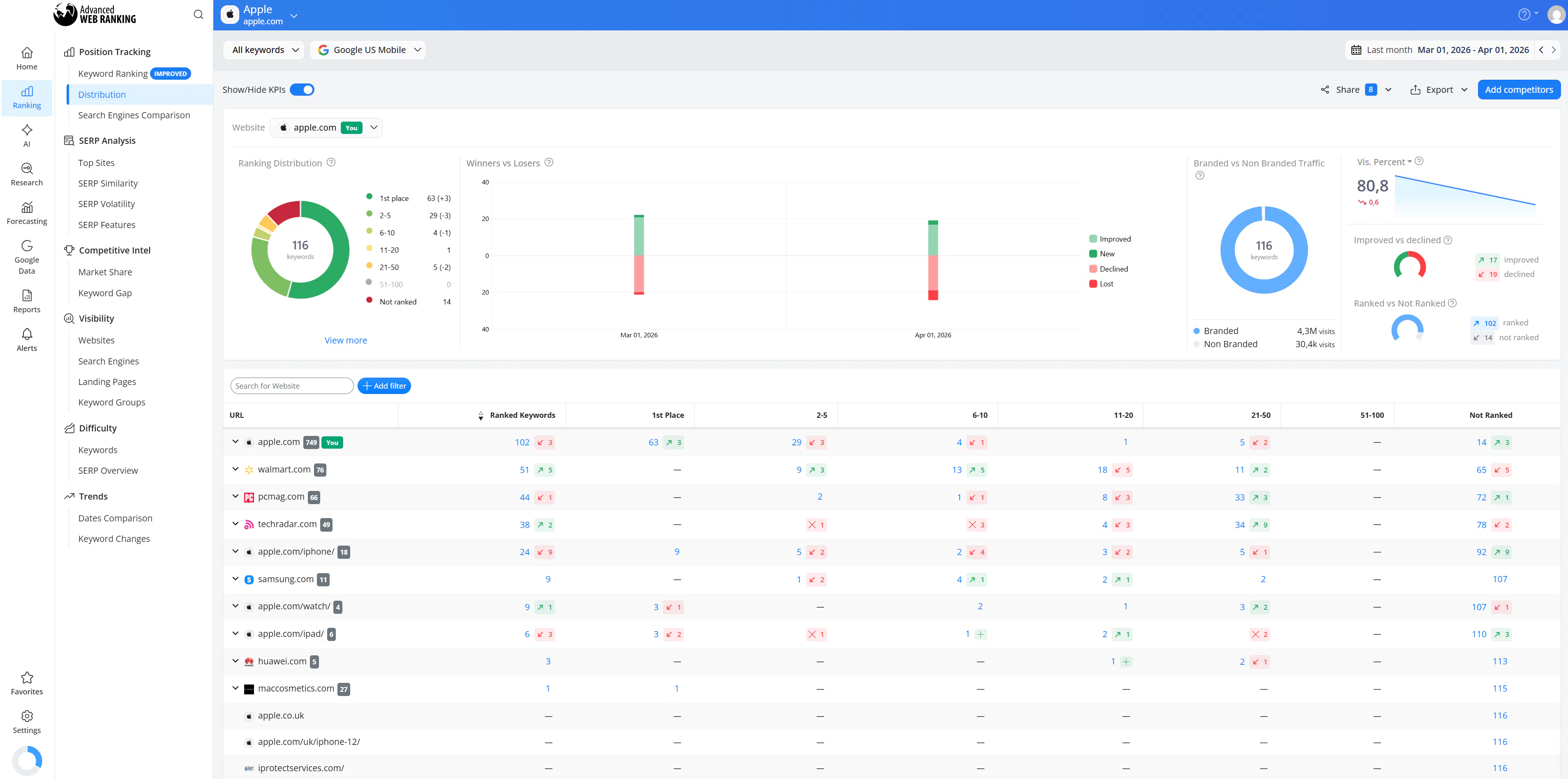Feature Ranking Web App Advanced Web Ranking Reviews, Prices & Ratings | GetApp Canada 2026