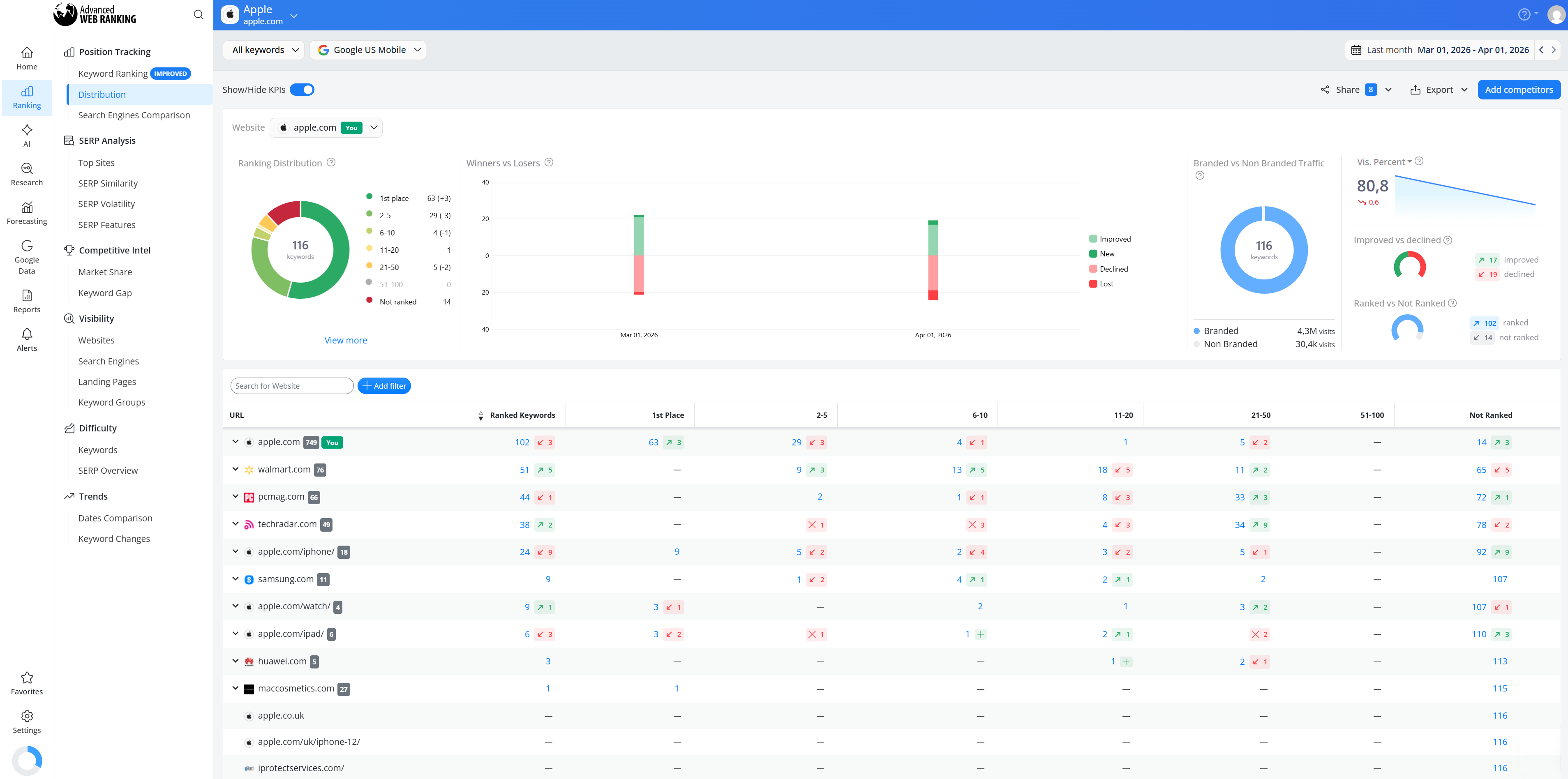 Advanced Web Ranking