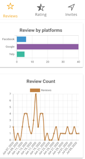 Grab Your Reviews graphs