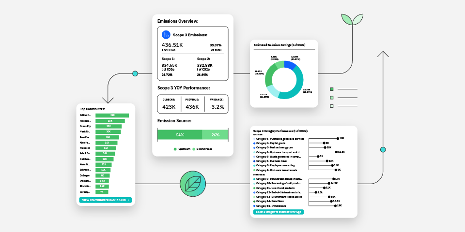 IBM Envizi ESG Suite screenshot: IBM Envizi helps organizations to automate the capture and management of environmental, social, governance (ESG) data to calculate GHG emissions, streamline sustainability reporting and accelerate decarbonization.