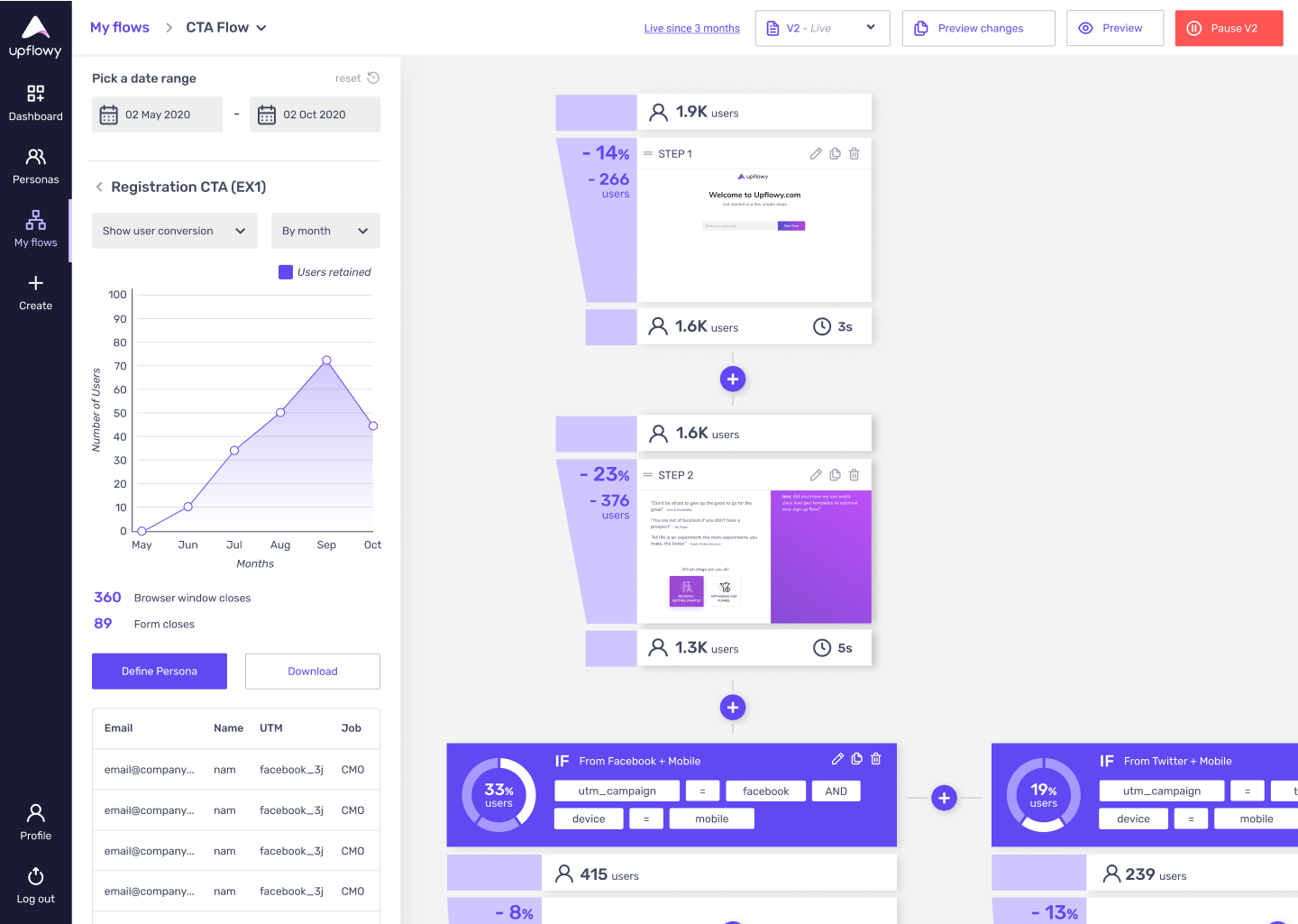 Upflowy screenshot: Upflowy Dashboard