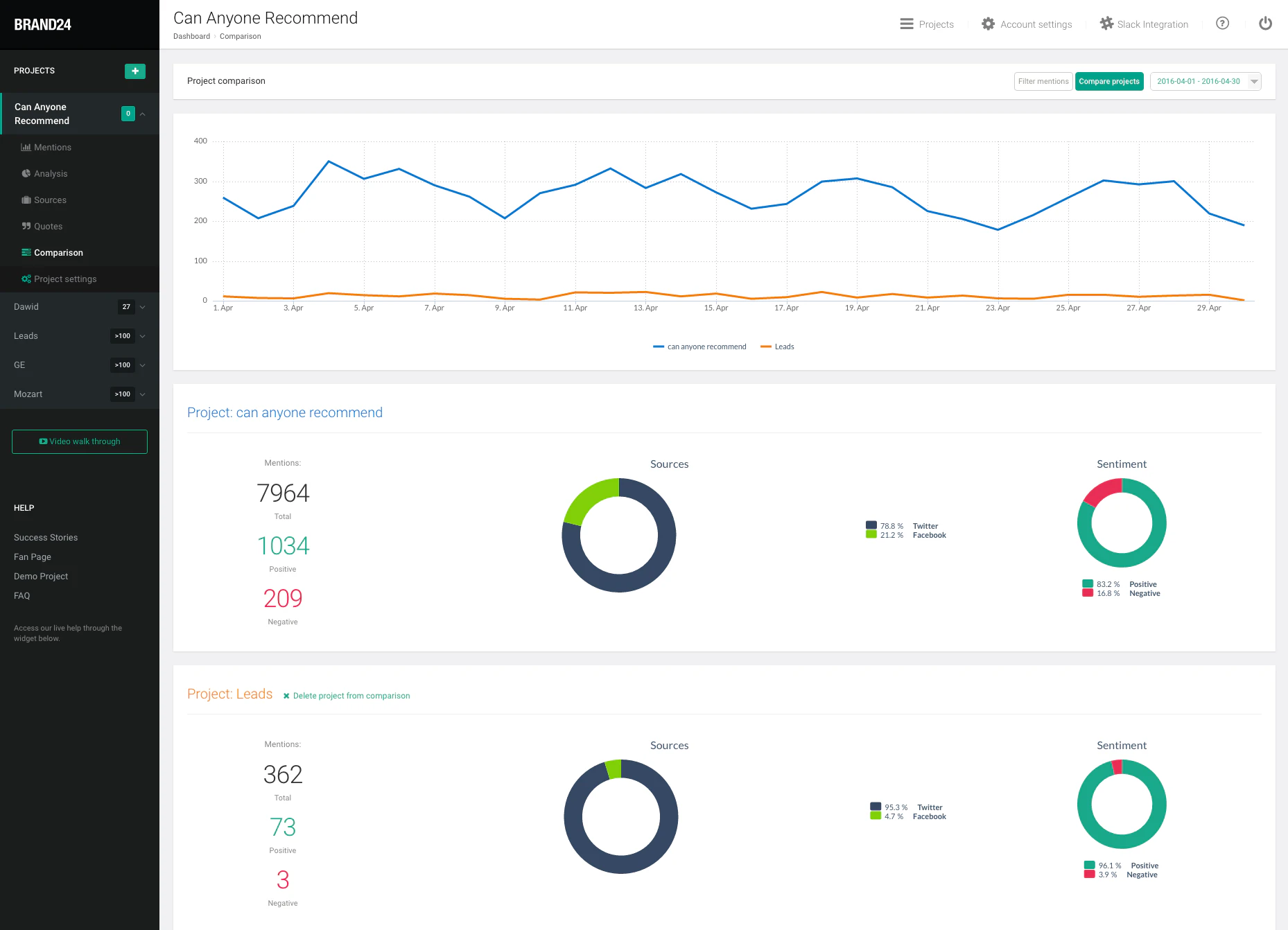 Brand24 Pricing Features Reviews Alternatives GetApp