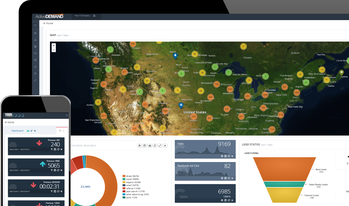 Client Dashboard and Reporting