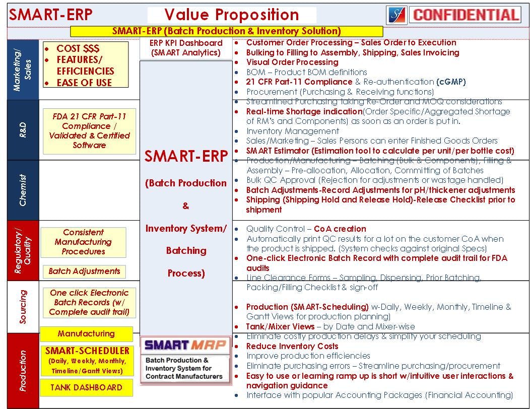 SMART ERP Software - SMART-Manufacturing-ERP Value Proposition-2