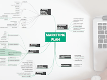 iMindQ Software - Create a marketing plan