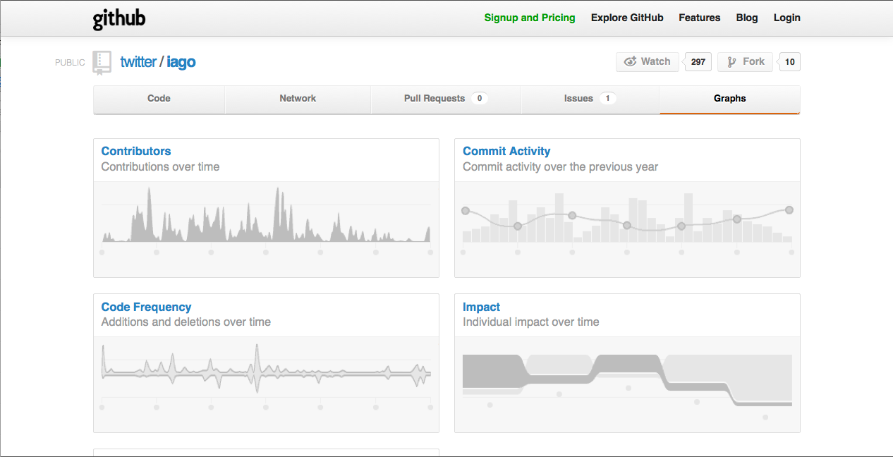 Git hub. Гитхаб Скриншот. GITHUB Интерфейс. Интерфейс гитхаб проект. GITHUB graph.