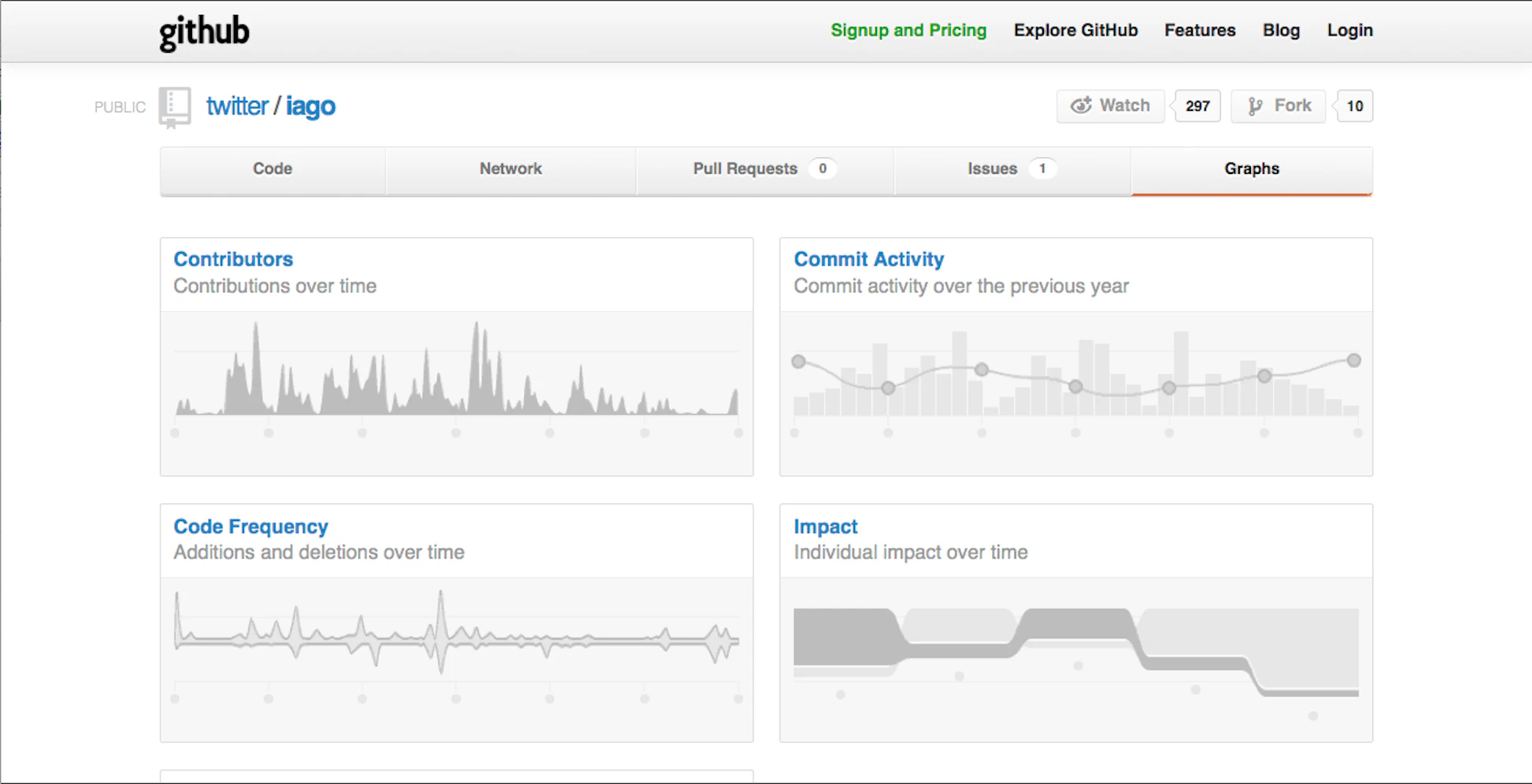 GitHub Pricing Features Reviews Alternatives GetApp
