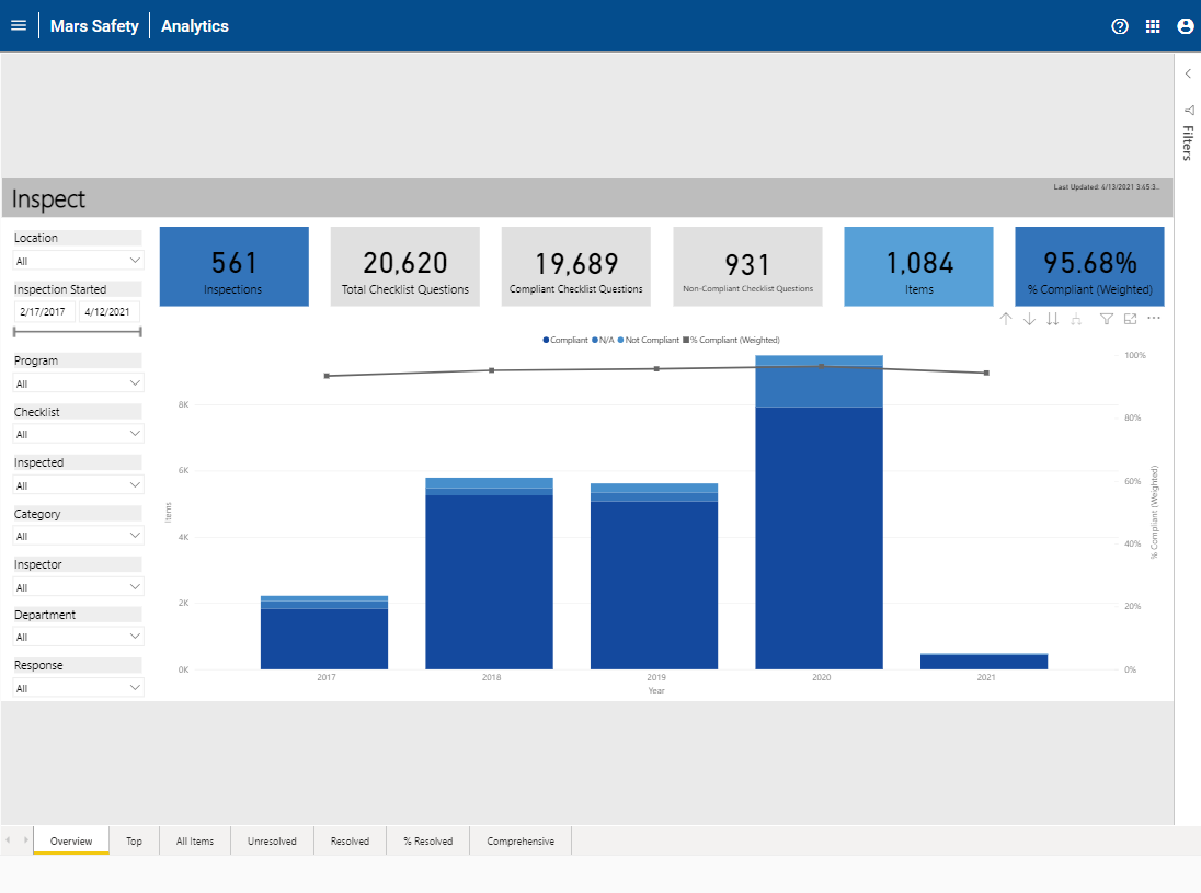 RSS Inspect analytics-thumb
