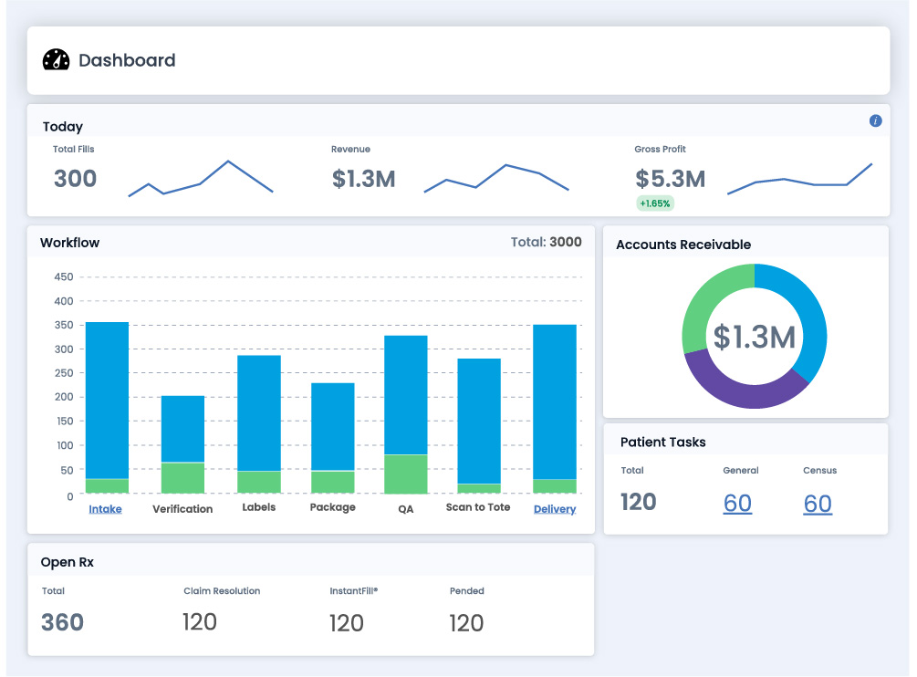 Axys screenshot: Axys reporting Dashboard