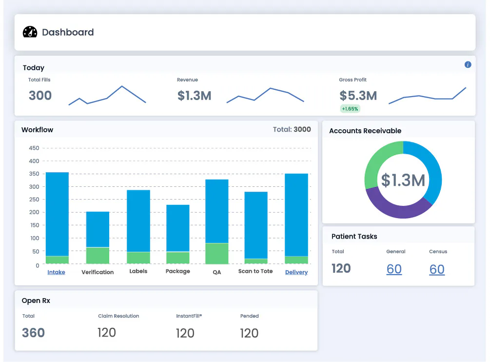 Axys Reviews, Cost & Features | GetApp Australia 2026