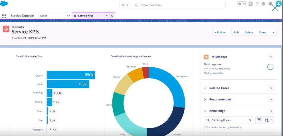 Salesforce Einstein screenshot: Salesforce Einstein service KPIs dashboard