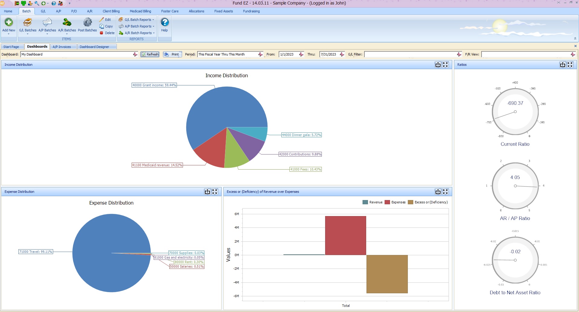 Custom-made dashboards personalized for each user.