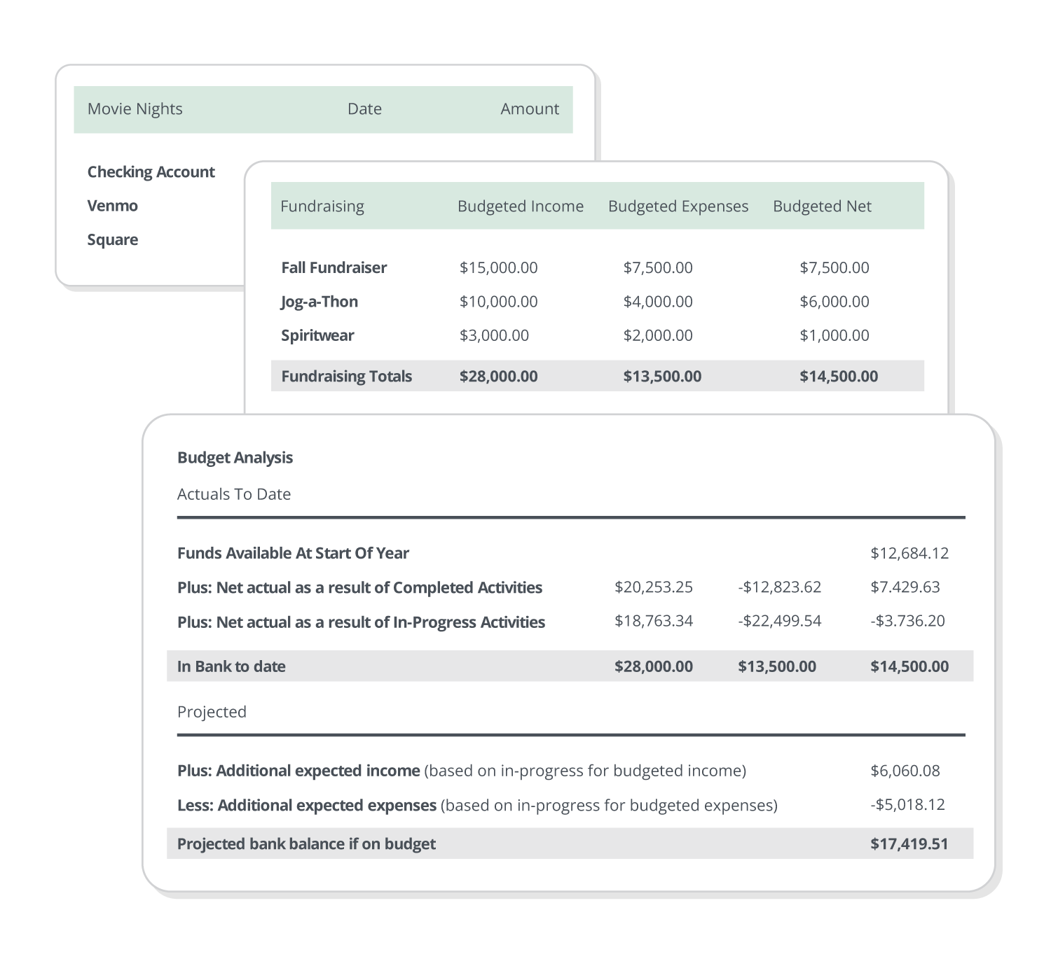 BUDGET-FOCUSED COA | Create a custom Chart of Accounts (COA) that works for your group. Stay on budget and track your financial health with easy-to-run reports.