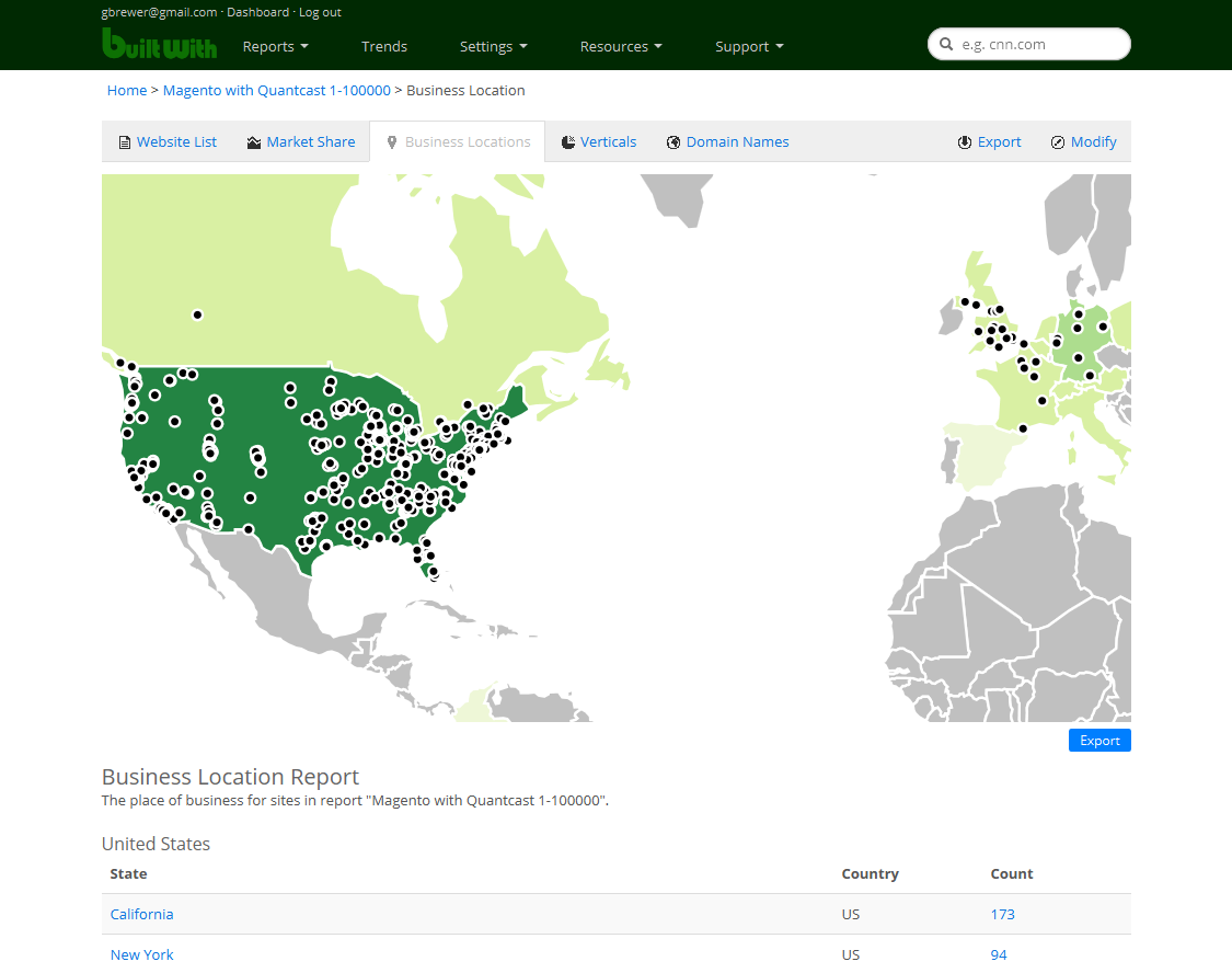 BuiltWith Software - Business Locations Report